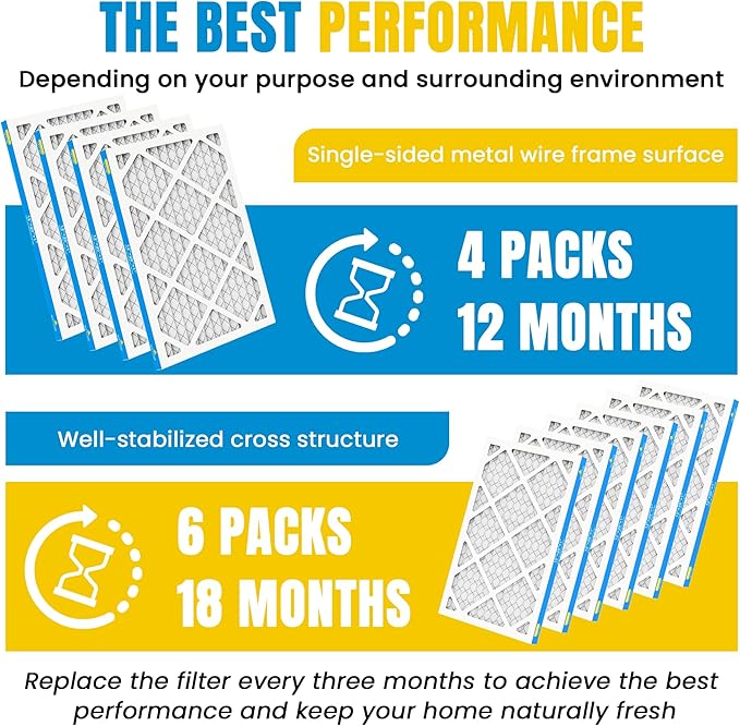 12x20x1 Air Filter,MERV 8,Furnace Air Filter for HVAC,Dust Defense-6packs by MIFLUS