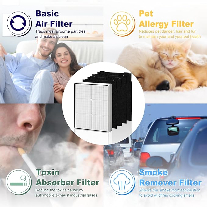 AP510 & AP450 Replacement Filter for Whirlpool Whispure 1183054K 8171434K AP450 AP510 AP51030K AP51030KB AP45030K WP500 WP1000 Air Purifier, 1 True HEPA Filter + 4 Activated Carbon Pre-Filters