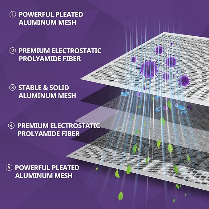 20x25x1 Furnace Filter-MERV8, Washable & Reusable Electrostatic Air Filter, AC/HVAC Furnace Filter, Permanent Air Filter, Breathe Fresher, Easy Install