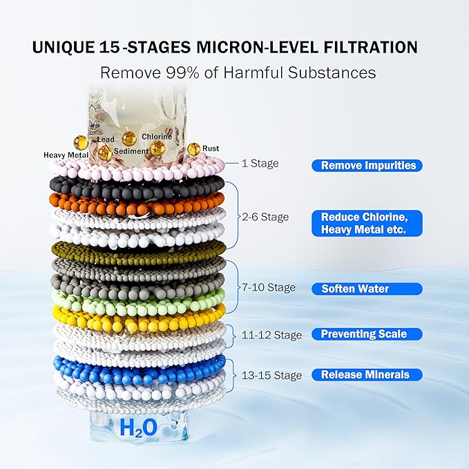 Outlet Dreamwills TF100 Bath Filter For Tub -Certified 15-Stages Bathtub Water Filter, Reduce 99% Heavy Metal, Hard Water Softener For Sensitive Skin, Body,Hair, BPA-Free|2500 Gallons, Black