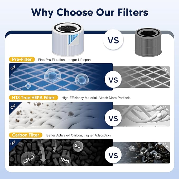 Core 300 Smoke Remover Replacement Filter for LEVOIT Core 300 Core 300-P Core 300S Vortex Air Air Purifier, 4-in-1 H13 Grade True HEPA High-Efficiency Activated Carbon, Core 300-RF-SR, 4 Pack, Blue