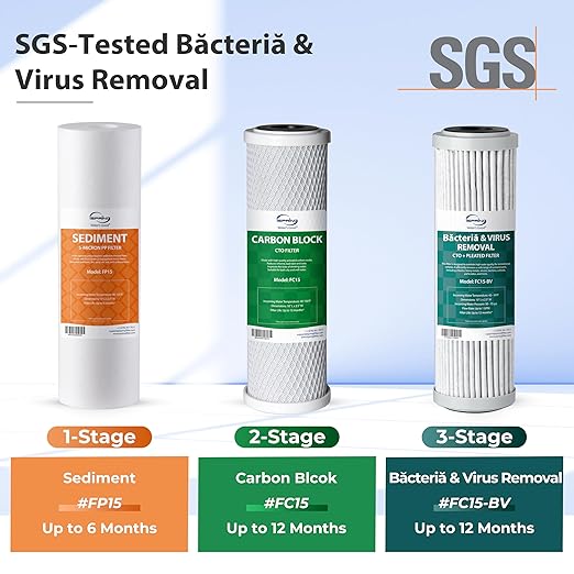 iSpring CW31-BV 3-Stage RV Water Filter System, SGS-Tested up to 99.99% Bacteria and Viruses Removal, Reduces Chlorine, Lead, and Sediment, Leak-Free, Tankless, 3/4" Lead-Free Brass Hose Connectors