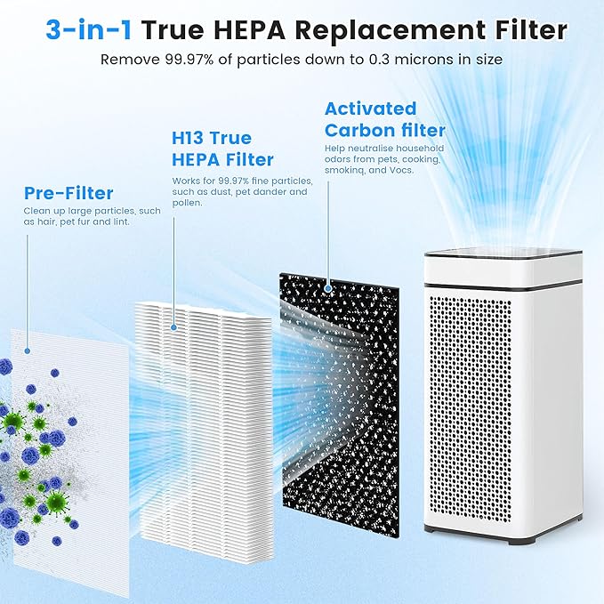 MA 40 Replacement Filter Compatible with Modify MA 40 Air Purifier, 3-in-1 High-Efficiency Filtration System, H13 True HEPA Filter and Activated Carbon Filter, 2 Pack