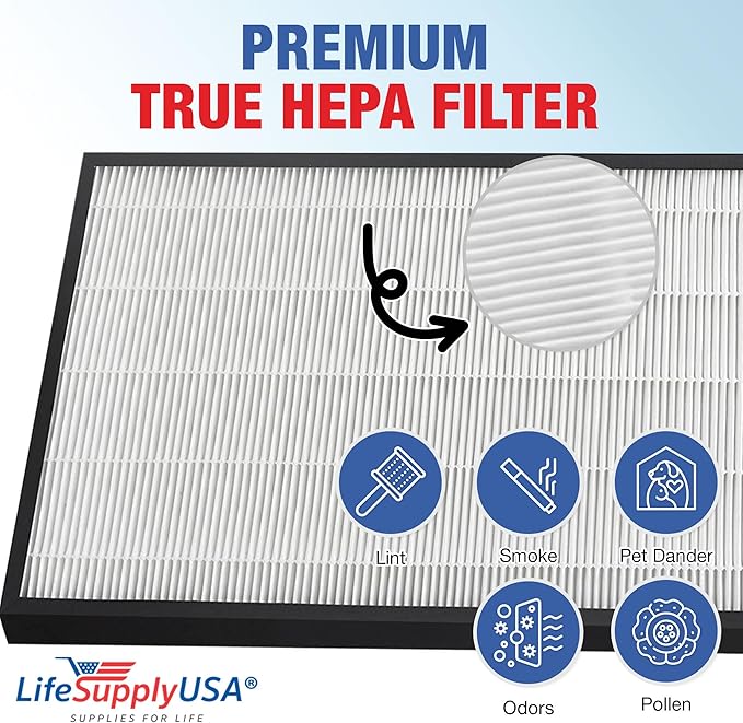 LifeSupplyUSA Complete Set (1 True HEPA Air Cleaner Filter + 1 Carbon Pre-Filter) Compatible with Winx Hr950 & Hr1000 Air Purifiers