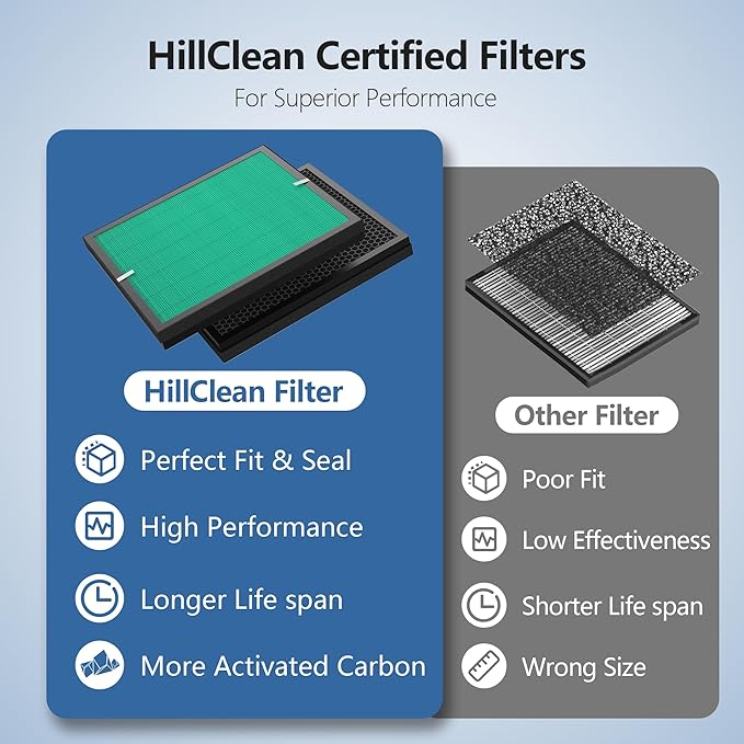 AP-1512HH/Airmega 200M Replacement Filter Set for Coway Airmega AP-1512HH and Airmega 200M Air Purifier, Max 2 Green HEPA and Enhanced Activated Carbon Filter Replacement, 2pack