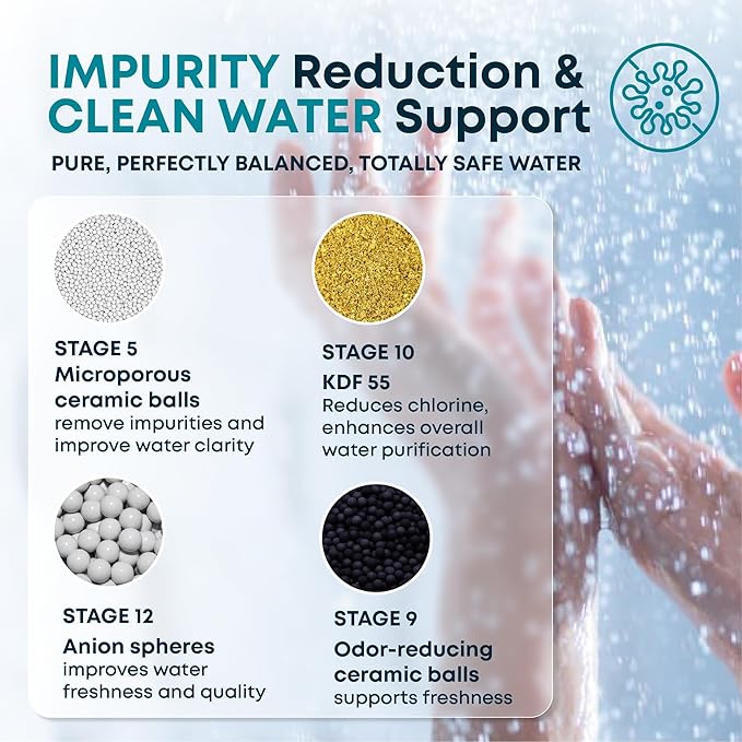 AquaHomeGroup 20 Stage Shower Head Filter with Vitamin C E A for Hard Water - High Output Water Filters to Remove Chlorine and Fluoride - 2 Cartridges Included - Consistent Flow Showerhead Filter