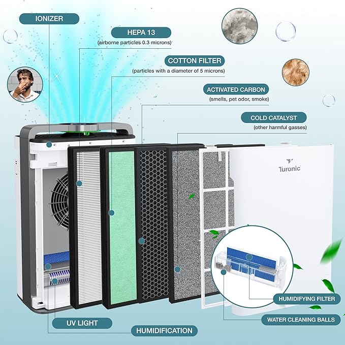 Turonic PH950 Air Purifier and Humidifier Combo for Large Rooms – HEPA, UV, Ionizer, PM2.5 Sensor, Cold Catalyst – Air Purifier for Home Pets with 8 Speeds, App Control, Remote, Filters, Humidifier