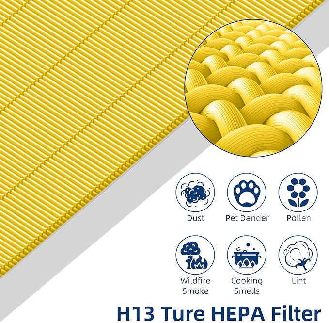 APPLIANCEMATES Upgraded 116130 HEPA Pet Care Filter H Replacement for Winix 5510 5520 Am80 Plasmawave Air Purifier, 3 Packs Ture HEPA Filter(Yellow)