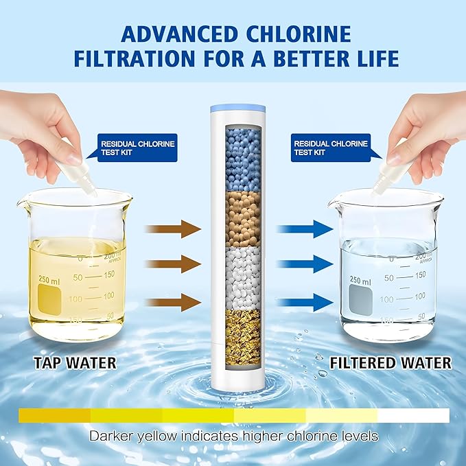SUMERAIN Filtered Shower Head with Hard Water Filter - 9-Spray FOF ScaleBlock & Vitamin C Skin Care, 3-Month Cartridge for California/Texas/Illinois, Brushed Gold