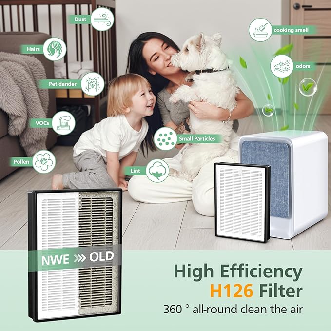 LV-H126 Replacement Filter Compatible with Levoit LV-H126 Air Puri-fier, 2 PACK HEPA Filters and 8 Extra Activated Carbon Pre-filters, Fit Parts No. LV-H126-RF
