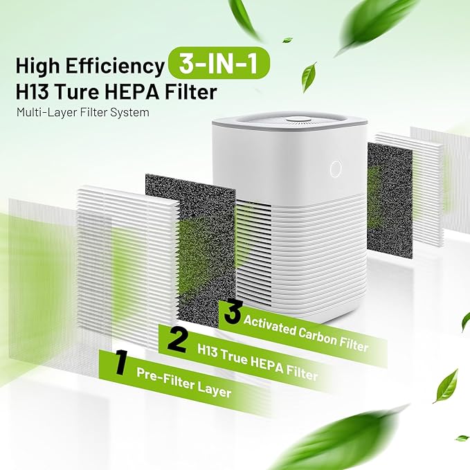 6 Pack LV-H128 Replacement Filter for Levoit Air Purifier, Compatible with LV-H128 / PUURVSAS (HM669A) / ROVACS (RV60) Air Purifier, 3 in 1 True HEPA Filtration System
