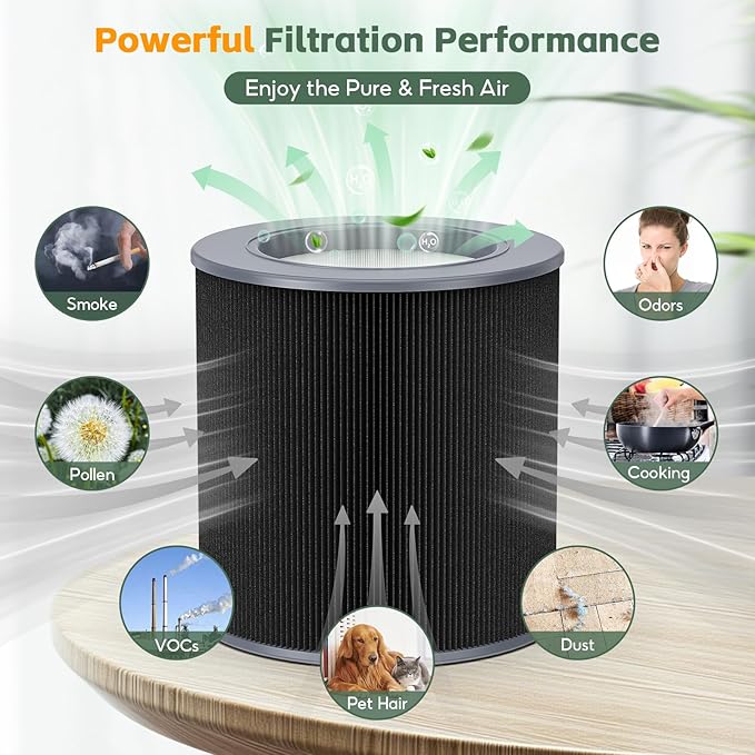 2-pack Air Mini/Mini+ PECO-HEPA Replacement filter, Compatible with Molekule Air Mini & Air Mini+ Air Purifiers, Pre Filter+True H13 HEPA+Activated Caebon Filter 3 Stages High-Efficiency Filtration