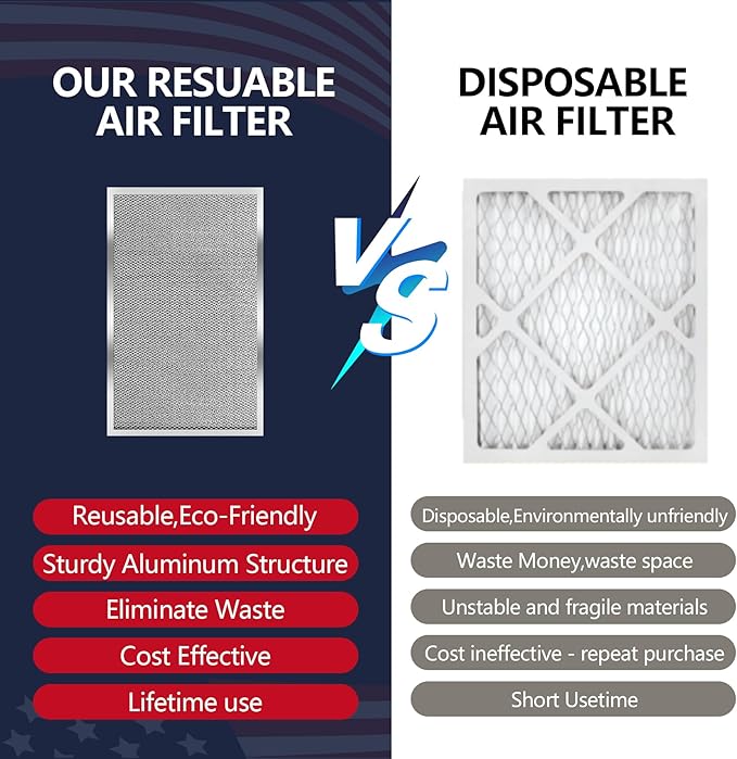 20x30x1 Electrostatic Air Filter, MERV 8 Reusable & Washable Aluminum AC/HVAC Furnace Filter Replacement, Permanent Air Filter, Lasts a Lifetime (Actual Size:19.72"x29.59"x0.82")