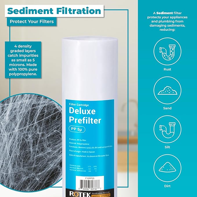 Reverse Osmosis Alkaline pH+ Water Filter Set | 6 Replacement Water Filters with 100 GDP Membrane | 6 Month Supply | Under Sink RO Water Filter | PP, GAC, CTO, ROM, PC, ALK | Universal 10 Inch Size