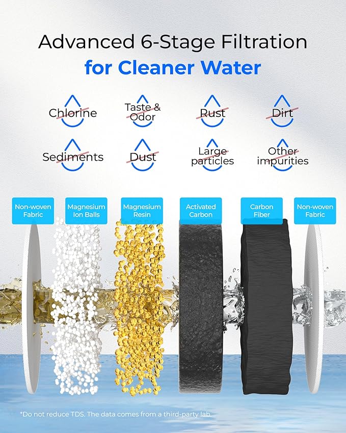 [Original] Waterdrop Magnesium Replacement Filters for All Waterdrop Pitcher and Dispenser, Reduces Chlorine, Odors, Improved Coffee Taste, Last Up to 2 Months or 100 Gallons (1 Pack)