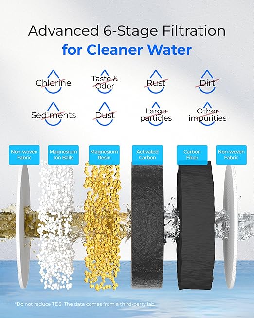 [Original] Waterdrop Magnesium Replacement Filters for All Waterdrop Pitcher and Dispenser, Reduces Chlorine, Odors, Improved Coffee Taste, Last Up to 2 Months or 100 Gallons (3 Packs)