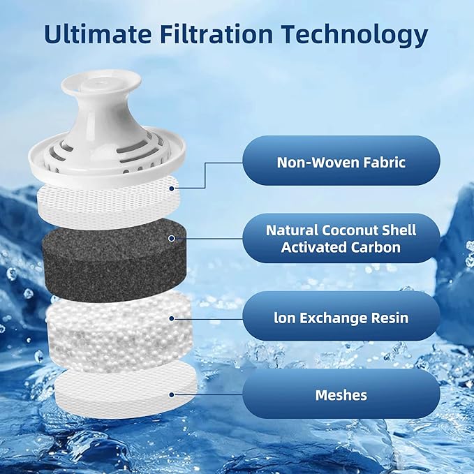 Water Filter Replacement For Brita Pitcher, Large Dispenser, Reduce Chlorine, BPA-Free, Compatible with Brita Classic Ob03, 35557, Mavea 107007, 6 Pack