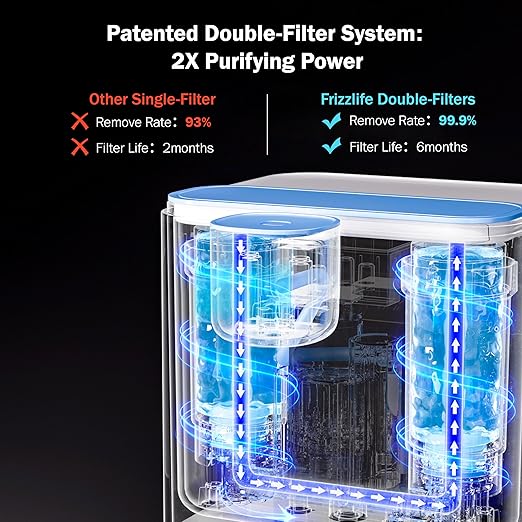Frizzlife MD40 Rechargeable Water Filter Dispenser with 2 Filters Pre-Installed, Certified Reduce 99.9% of Chlorine, 400-Gallon/6 Months Water Pitcher, Extra 4 Filter Replacements