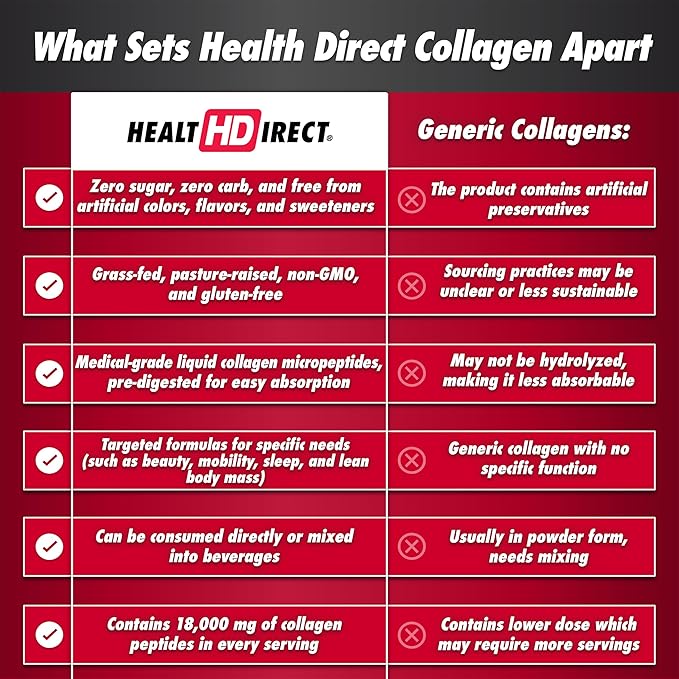 HEALTH DIRECT AminoSculpt Sugar-Free Collagen Supplement - High Potency Medical-Grade Protein for Hair, Skin, Nails & Joints, Grass-Fed, Non-GMO, Liquid Collagen - Smooth Mango - 15 Fl Oz