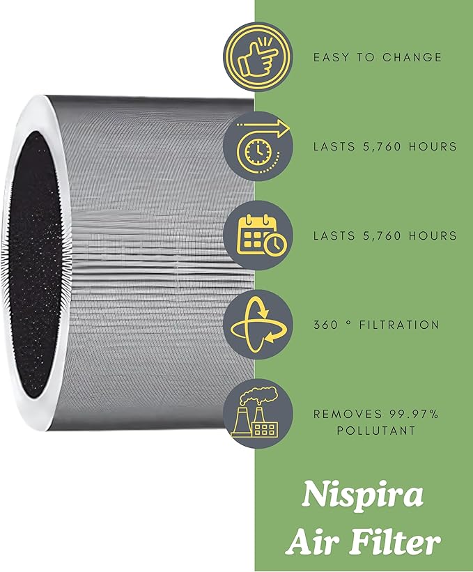 Nispira C610 Replacement Filter Z for Winix C610 Air Purifier 1712-0121-00 H13 Grade True HEPA with Activated Carbon, 2 Packs