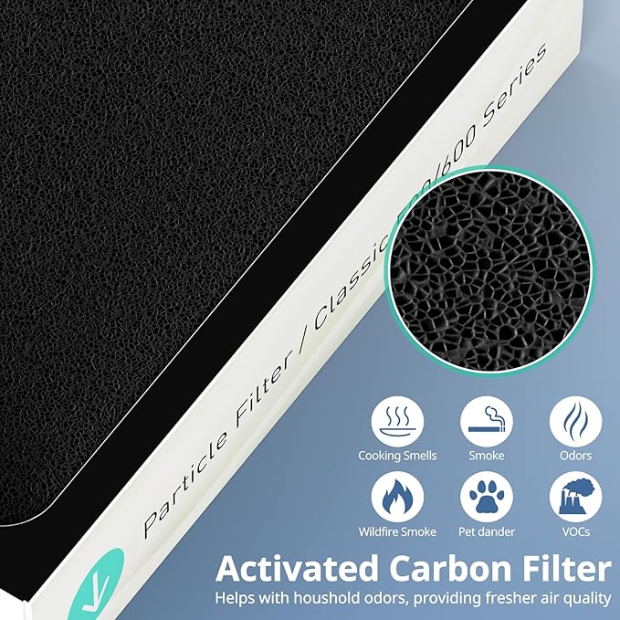 3 Pack HEPA Filter Replacement Compatible with Blueair Classic 500/600 Series Air Purifiers 501, 503, 505, 510, 550E, 555EB, 601, 605, 650E, 680i,Particle Filter