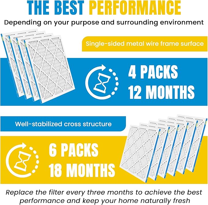 20x20x1 Air Filter,MERV 8,Furnace Air Filter for HVAC,Dust Defense-4packs by MIFLUS