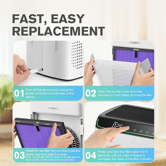 MORENTO Genuine Air Purifier Replacement Filter, True HEPA Filter Compatible with MR5866 for 99.97% Air Pollutants, Odor and Smoke, Multifunctional Version Violet 2 Pack
