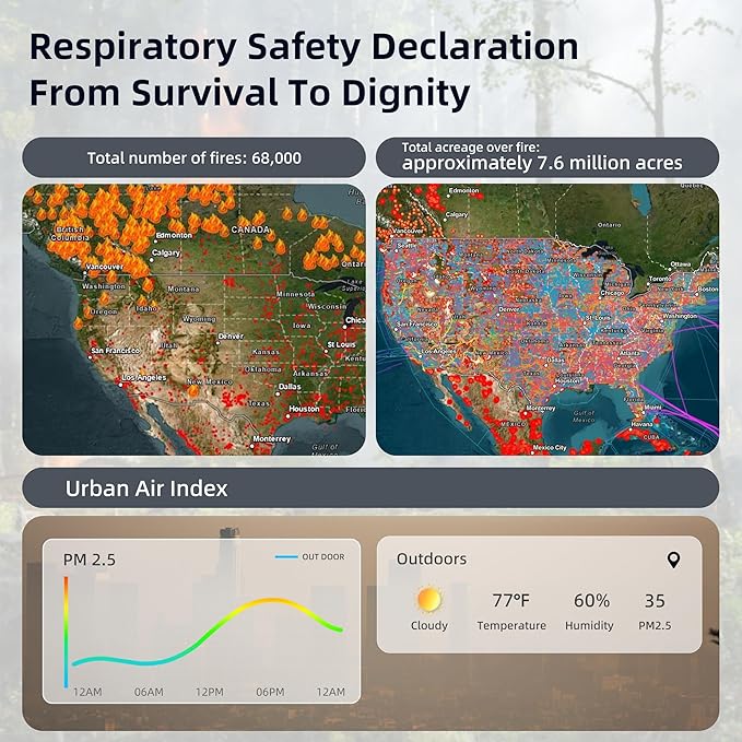 Core 200S Toxin Absorber Replacement Filter for LEVOIT Core 200S Smart WiFi Air Purifier, Funmit 3-in-1 H13 True HEPA Filter Replacement and High-Efficiency Activated Carbon, Part#Core 200S-RF, 2 Pack