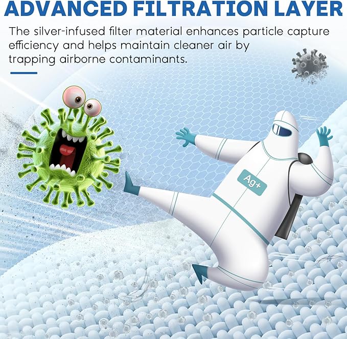 211i Max Air Filter Replacement Compatible with Blue Pure 211i Max, 3-in-1 H13 Replacement Filter, Pre-Filter Activated Carbon for Blue Air Purifier F2MAX, 2 PC, White