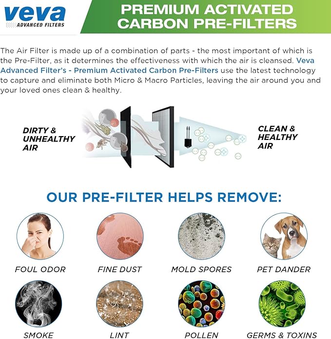 VEVA Pre-Filter Replacement Compatible with Hamilton Beach 04383, 04384, 04386 Air Purifier - 6 Pack - Smoke and Odor Eliminator Carbon Filters