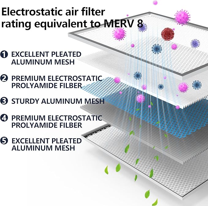18x20x1 Electrostatic Air Filter, MERV 8 Reusable Aluminum AC/HVAC Furnace Filter Replacement,Washable Permanent Air Filter, Easy to Clean, Increases Airflow (Actual Size:17.52x19.61x0.82)