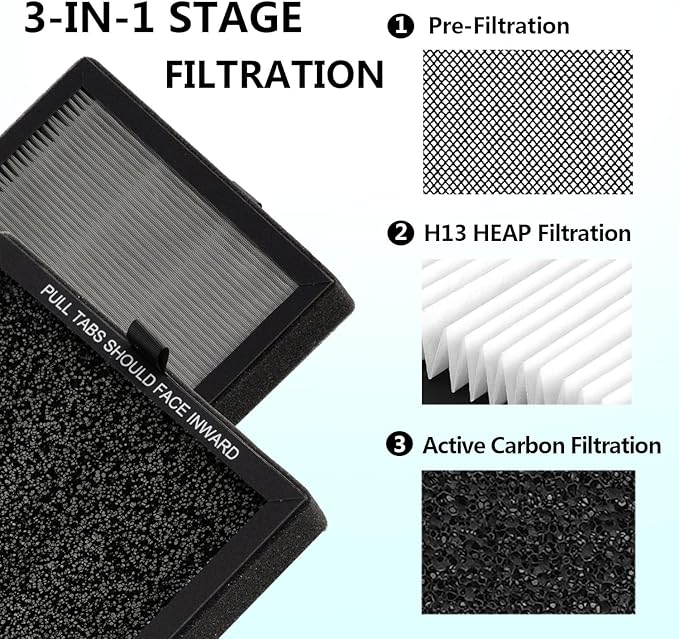 KF250 1200e Air Purifier Replacement True HEPA Filter, Compatible with Kenmore 1200e Series Air Purifier PM2010, 2-Pack