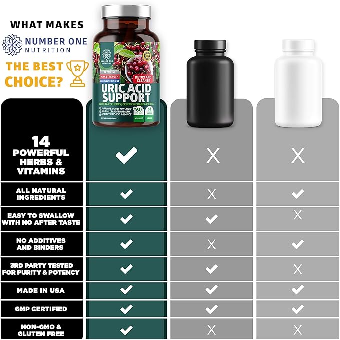 N1N Premium Uric Acid Support Supplement [14X Potent Herbs] All Natural Kidney and Uric Acid Cleanse with Tart Cherry, Milk Thistle, Cranberry, Celery, Chanca Piedra, 60 Veg Caps