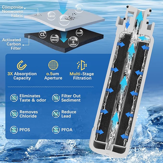 EDR2RXD1 Compatible with W104136-45A Filter 2 P9WB2L P9RFWB2L (3 Pack)