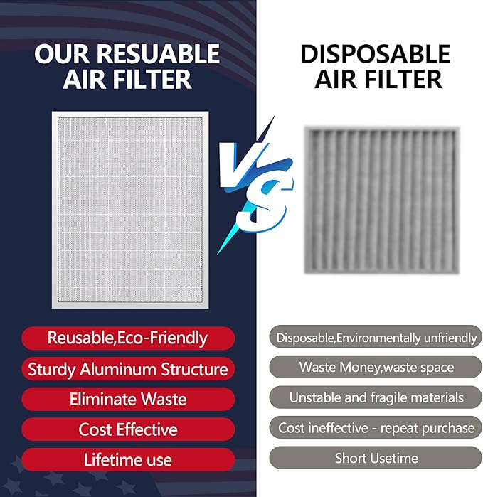 20x25x4 Washable Electrostatic Air Filter, MERV 8 Aluminum AC/HVAC Furnace Filter, Reusable Permanent Air Filter, Lasts a Lifetime, Increases Airflow（Actual Size:19.37"x 24.37"x 3.58")