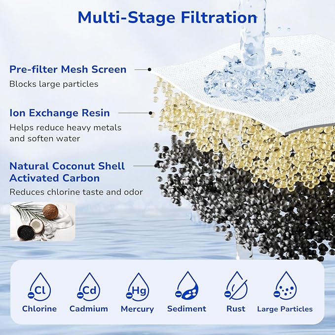 Fil-Fresh 3-Pack Water Filter Replacements for Brita Water Pitchers and Dispensers, NSF 53&42 Certified to Reduce Cadmium, Mercury, Copper, Zinc, BPA free, Lasts 2 Months or 40 Gallons