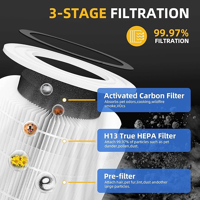 Core 300 Replacement Filter for Levoit Core 300-p, Core 300S, Core 300, Core 300-RF, Core 300-RAC Air Purifier, 3-in-1 H13 True HEPA Activated Carbon Filter(White) by APPLIANCEMATES