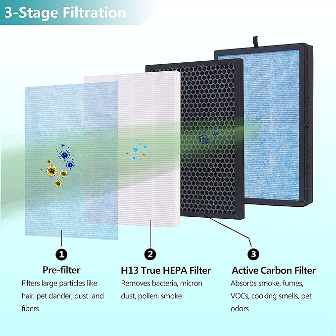 2-Pack AP1002 Replacement Filter AP1002-RF, Compatible with AIRTOK AP1002 Air Purifier and Airthereal Pure Morning APH230C Air Purifier, H13 True HEPA