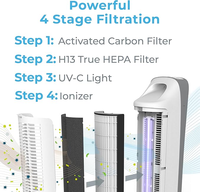 Pure Enrichment PureZone Elite True HEPA Large Room Tower Air Purifier with Air Quality Monitor, 4 Stage Filtration and UV-C Light, Helps Destroy Bacteria, Smoke, Pollen & Dust (White)