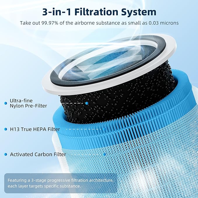 Core 200S Smoke Remover Replacement Filter for LEVOIT Core 200S Smart WiFi Air Purifier, Funmit 3-in-1 H13 True HEPA Filter Replacement and High-Efficiency Activated Carbon, Part #Core 200S-RF, 2 Pack