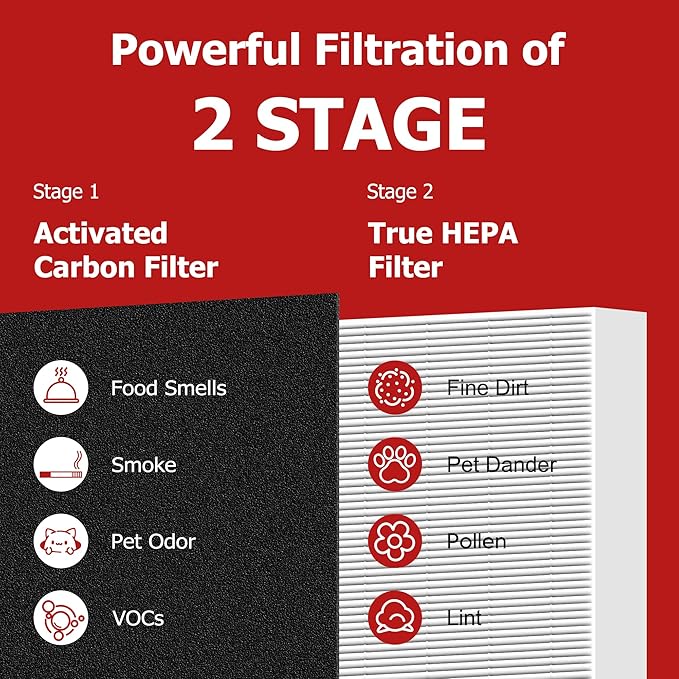 Air Purifier HEPA Filter R Replacement for Honeywell Air Purifier HPA100/200/300 and 5000 Series, Funmit 3 Pack True HEPA Filter Compatible with Honeywell R Filter (HRF-R3 & HRF-R2 & HRF-R1)