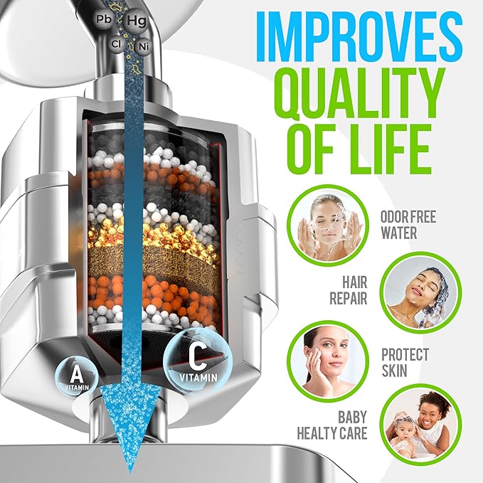 AquaHomeGroup Luxury Filtered Shower Head Set - 20 Stage Shower Filter for Hard Water, Chlorine, Fluoride, Heavy Metals - Water Filter Shower Head with Vitamin C E A Patent Pending (Chrome)