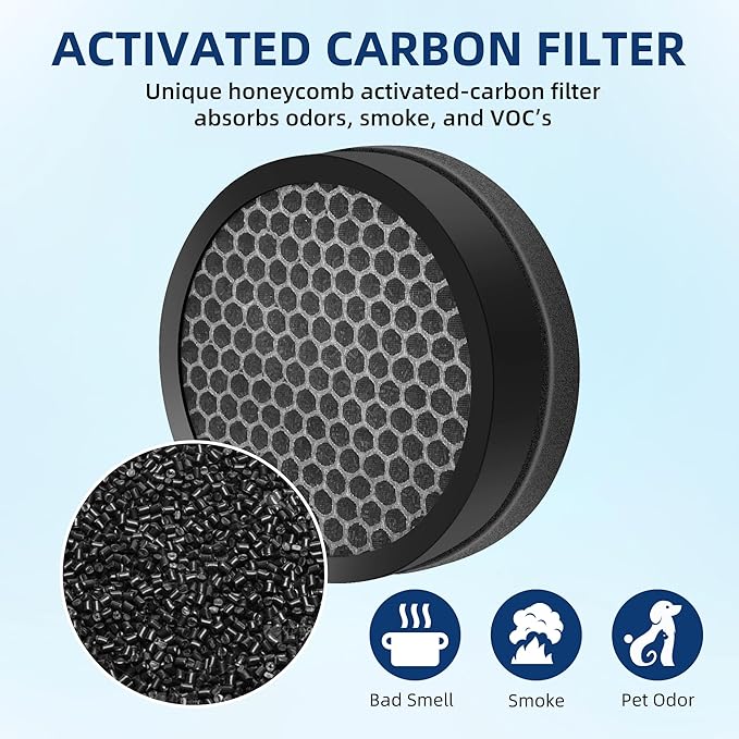LV-H132 Replacement Filter for LEVOIT LV-H132 Air Purifier, LVH132 3-in-1 H13 True HEPA Filter Replacement Part LV-H132-RF, 2 Pack by APPLIANCEMATES