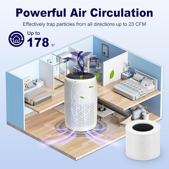 Core Mini Replacement Filter for LEVOIT Core Mini and Core Mini-P Air Purifier, 3-in-1 H13 Grade True HEPA and High-Efficiency Activated Carbon, Core Mini-RF, 2 Filter & 10 Fragrance Sponge