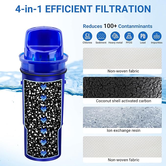 Water Filter Replacement Compatible with PUR Pitcher and Dispenser CRF950Z, CRF-950Z, PPF900Z, PPF951K, 4-in-1 Filter System, Effectively Reducing Lead, PFOA, and PFOS, Pack of 4, By DESENRUIS