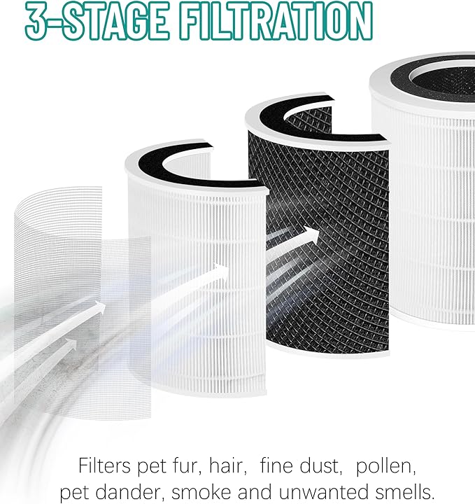 G300S Replacement Filter Compatible with Ganiza G300S /Proscenic A9/ Probreeze PB-P07 Air Purifiers, 3-stage Filtration with Activated Carbon Filter, 2 Counts