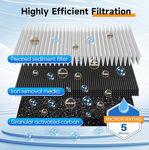 PUREPLUS 20-Inch 3-Stage Whole House Water Filter, Home Filtration System | Pleated Pre-Filter, Activated Carbon & Iron-Manganese Reducing | Built-in Pressure Gauges, with Steel Stand Frame
