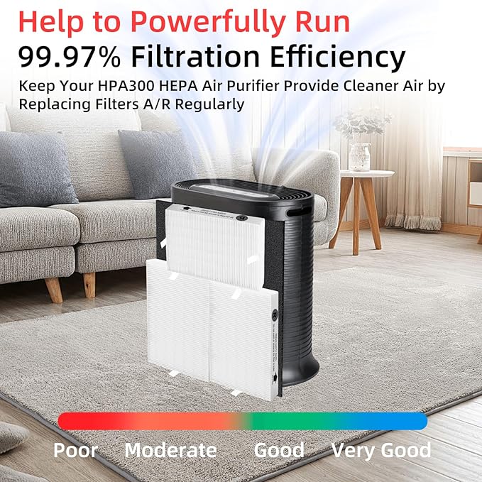 HPA300 HEPA Filter Replacement for Honeywell Air Purifier 3 HEPA R Filters and 6 Pre-cut A Carbon Pre-filter by APPLIANCEMATES