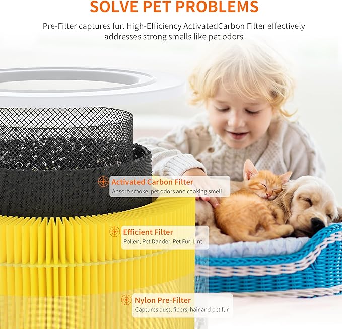 AIRROMI A2001 HEPA Air Purifier Replacement Filter: Original 3-in-1 Filter, Removes 99.97% of 0.3 Micron Particles, Yellow Activated Carbon Filter - Pets & Allergen Specific 2 Pack