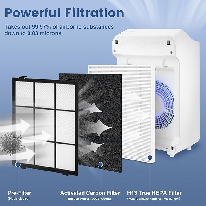 （4 Pack）C545 True HEPA Replacement Filter S Compatible with Winix C545, Replace Part 1712-0096-00 and 2522-0058-00, H13 True HEPA Filter